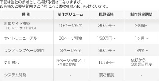 �^�c�܂ł��l����Web���j���[�A��������� �Q�l���i�ꗗ